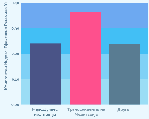 Happiness Chart 2