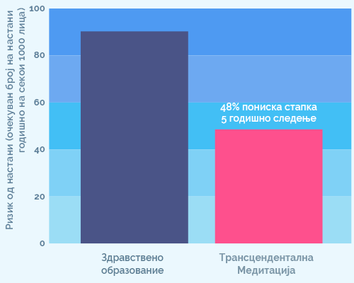 Health Chart 2