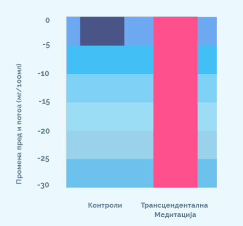 Health Chart 3